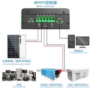 Controlador de Carga Solar Mpppt Mppt 12V 24V con Detección Automática de Voltaje para Sistemas de Energía Doméstica - Product Image 3