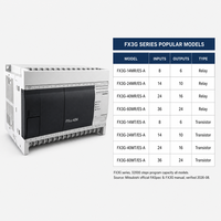 Nuevo PLC Original de la Serie Mitsubishi FX3G, FX3G-14MR/ES, FX3G-24MR/ES, FX3G-14MT/ES-A, FX3G-24MT/ES-A