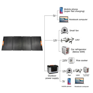 Kit de Panel Solar Plegable Portátil Swalle de 400 W Compatible con Estación de Energía EcoFlow River Pro Delta Max <span class=keywords><strong>Bluetti</strong></span> AC200P, Enchufe Europeo - Product Image 4