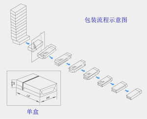 เครื่องบรรจุภัณฑ์น้ำหนัก 400 กก. ควบคุมด้วยระบบ PLC แบบนิวเมติก ใช้งานง่าย สำหรับอาหาร เครื่องดื่ม สิ่งทอ และสารเคมี - Product Image 3