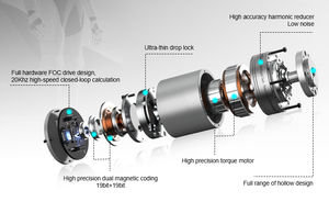 มอเตอร์เกียร์แรงบิดสูงรอบต่ำสำหรับหุ่นยนต์ฮิวแมนนอยด์ ตัวกระตุ้นสำหรับหุ่นยนต์สี่ขา - Product Image 2