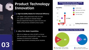 Tùy Chỉnh OEM Độ Chính Xác Cao Siêu Mỏng Kim Loại Chế Biến CNC Cắt Máy <span class=keywords><strong>Plotter</strong></span> Dao Qoncut Nhật Bản - Product Image 5