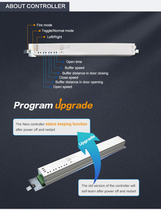 Turtech HH115 130KGSダブルタイプおよびシングルタイプ自動スライドガラスオペレーター65Wモーター付き - Product Image 4