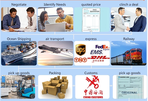 Internationale Tür-zu-Tür Luftfracht Fedex Express Versand von China nach Kongo <span class=keywords><strong>RDC</strong></span> - Product Image 4