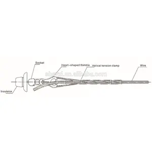 ADSS/OPGW make off grip wire dead end