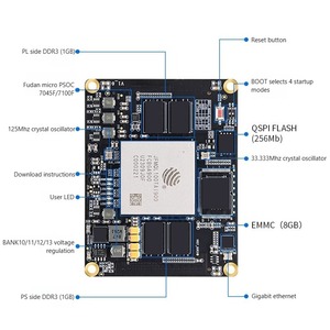 Kits de Desarrollo de Placas Base FPGA Fudan Micro PSOC7000 con IA (FMQL45T / FMQL100T) PZ7045F-SOM/PZ7100F-SOM - Product Image 2
