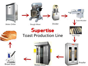 Équipement De boulangerie Four À Pain Commercial Gâteau de Cuisson de Pizza Four À Gaz 2 Ponts <span class=keywords><strong>4</strong></span> Plateaux - Product Image 5