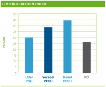 Solvay PES/PESU Veradel 3320GF Polyethersulfone Resin Glass Fiber Virgin Pellet Virgin Powder 1