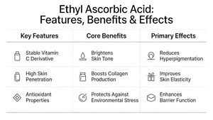 Agent éclaircissant pour les soins de la peau, <span class=keywords><strong>acide</strong></span> 3-O-éthyl-L-<span class=keywords><strong>ascorbique</strong></span> (<span class=keywords><strong>acide</strong></span> éthyl <span class=keywords><strong>ascorbique</strong></span>) pureté 99,0 %, qualité cosmétique, CAS 86404-04-8 - Product Image 2
