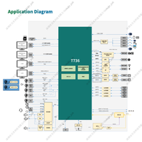 Placa de Desarrollo LCD Android HelperBoardT736 con Decodificación 8KH.265, Pantalla Dual LVDS/MIPI/eDP para Señalización Digital y Máquinas de Publicidad