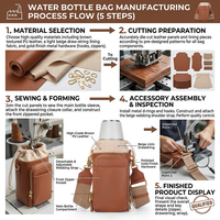 Sac à bandoulière en cuir pour bouteille de sport étanche personnalisé Porte-bouteille d'eau Sac à bandoulière avec pochette pour sac à main