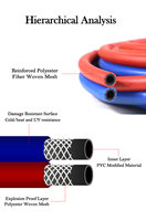Tuyau 1/2 pouces en acétate d'acariens simple et double oxygène, trois lignes avec trois colliers anti-explosion