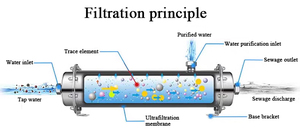 Uf lọc nước hệ thống hộ gia đình lọc với thay thế nhắc nhở để sử dụng nhà - Product Image 4