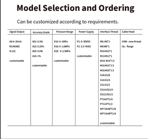 Flessibile 4-20ma RS485 pressione husman interfaccia trasmettitori integrato maniglia HVAC sensore di pressione per pompa di calore - Product Image 6