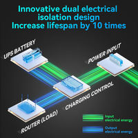 Baterai Mini UPS 10400mAh DR2P yang Dapat Diganti untuk Router WiFi, Modem, Kamera CCTV, POE, Catu Daya Cadangan DC, Layar LCD