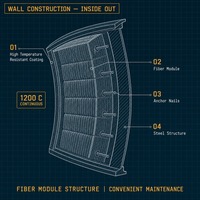 Skema Sistem Tungku Serat Modular Hot Blast, Peralatan Proses Outlet Hot Blast dengan Pembakar Gas, OEM ODM 1 Set Pabrik