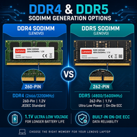 RAM Laptop DDR4 3200MHz SODIMM Kecepatan Tinggi 8GB 16GB 32GB 1.2V Non ECC Modul Memori untuk Notebook Mini PC Komputer Upgrade Kantor
