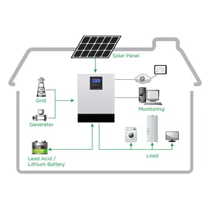 一体机太阳能套件5kw 3.6kw 4.2kw Growatt太阳能混合动力系统价格3000w 4200w 5000w