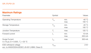 Venta caliente para OSRAM 2835SMD Chip de luz LED 612-630nm Rojo 0,32 W 2V 1.23-G7H4-45-1 para actualizaciones de lámpara - Product Image 4