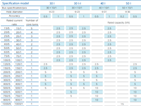 Transformador de corriente de bajo voltaje Clase 0,2 0.66kv Relación de corriente 1000/5A Utilizado para dispositivos de medición