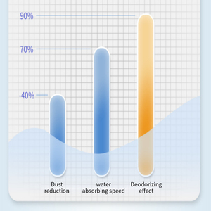 Công nghệ mới nhiều khử mùi mèo không 99.9% bụi hấp thụ nước 3 giây tinh khiết dựa trên thực vật mèo xả rác - Product Image 3
