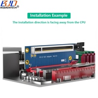 Carte de montage PCI Express PCIe 3.0 16X à 90 degrés vers adaptateur PCI-E X16 pour boîtier d'ordinateur serveur 1U 2U