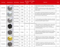 Aimants puissants en néodyme N35 N52, blocs et tiges revêtus, aimants permanents puissants de 1 mm, tailles carrées 40x20x10, 60x10x3, 15x15x5, pliables