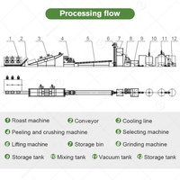 Ligne de production industrielle complète pour la fabrication de beurre de cacahuète, de beurre de noisette, de tahini et de pâte de sésame
