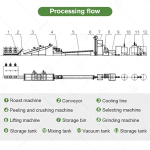Línea de Producción Industrial Completa para Mantequilla de Maní, Avellanas, Tahini y Pasta de Sésamo - Product Image 5