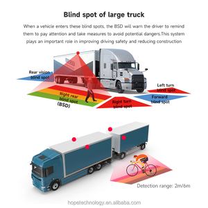 Hy vọng 4g Ai Wifi GPS Navigation xe tải bản đồ 360 DSM ADAS BSD cmsv6 quản lý Hạm Đội cho xe tải xe buýt Trailer - Product Image 5