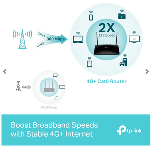 Routeur WiFi double bande TP-Link <span class=keywords><strong>Archer</strong></span> MR600 <span class=keywords><strong>AC1200</strong></span> 4G Cat6 LTE Gigabit avec emplacement pour carte SIM pour la maison et le bureau - Product Image 4