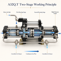 Pompe à gaz pneumatique personnalisable en acier inoxydable haute pression Jingyang Industrial A16QT - Pompe à piston à deux étages