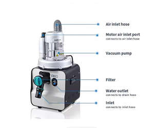 Ce Goedgekeurde Tandheelkundige Zuigeenheid Met 1100W Krachtbron Elektrisch Plastic Metaal En Staal Materiaal Op Promotie - Product Image 3