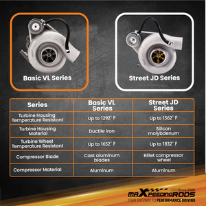 Maxpeedingrods <span class=keywords><strong>TD05</strong></span>เทอร์โบชาร์จเจอร์<span class=keywords><strong>20g</strong></span> สำหรับ <span class=keywords><strong>Subaru</strong></span> Impreza wrx/sti เครื่องยนต์ EJ25 EJ20 2002-2006เทอร์โบใช้งานประจำวัน - Product Image 6