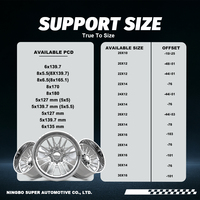 Jantes forgées Forgex Aristo forgées 22x12 22x14 24x14 26x14 à rayons fraisés 8x180 6x139.7 compatibles Silverado F250 Ram Chevy