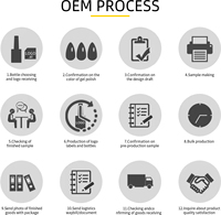 Vernis Gel en Pot Personnalisé Marque Privée OEM ODM Haute Saturations de Couleurs Gel Soak-Off Commande en Gros pour Techniciennes Ongulaires Professionnelles