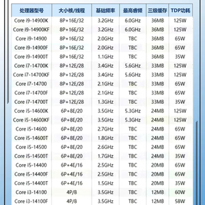 Processeurs Intel de 12e, 13e et 14e génération : i3-12100, 12400, 12500, 12600, 12700, <span class=keywords><strong>12900</strong></span>, 13400, 13600, 13700, 13790, 13900, 14100, 14400, 14500, 14600, 14700, 14900, i5, i7, i9 - Product Image 4