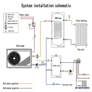 Certifié CE EVI Basse Température -30 ℃    Pompe à chaleur air-eau R290 de 6KW-24KW, idéale pour le chauffage et le refroidissement de l'eau, très demandée sur le marché européen - Product Image 2