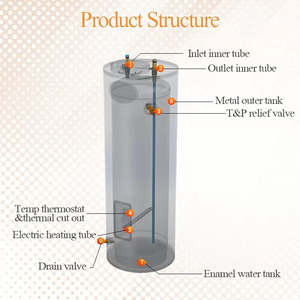 Le plus récent <span class=keywords><strong>chauffe</strong></span>-<span class=keywords><strong>eau</strong></span> à stockage électrique 120-<span class=keywords><strong>300L</strong></span> rentable populaire <span class=keywords><strong>chauffe</strong></span>-<span class=keywords><strong>eau</strong></span> électrique commercial 3KW montage au sol - Product Image 2