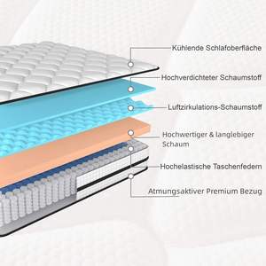 Hotel Modern Bed Pocket Coil Spring <b>Mattress</b> With Size Oi2617 Comfort & Support Balanced Firmness Provides Ergonomic Comfort for - Product Image 5