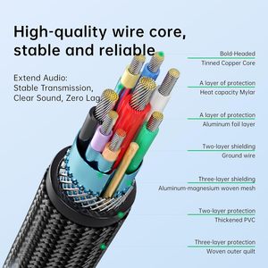 Cavo <span class=keywords><strong>di</strong></span> Prolunga USB 3.0 Schermato Biaze, Conduttore in <span class=keywords><strong>Rame</strong></span> Puro, Tipo Maschio-Femmina, Intrecciato in Nylon per Trasferimento Dati ad Alta Velocità - Product Image 3