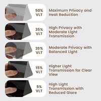 Film pour vitres de voiture, film de protection solaire, film anti-UV, film de protection de la peau, film teinté pour vitres de voiture à adhérence statique - 5% VLT