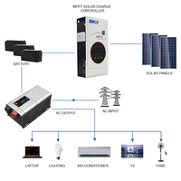 Contrôleur de charge MPPT EASUN POWER, tension d'entrée maximale 145V, 80A, pour panneaux solaires 12V-48V, avec une efficacité de 99%, puissance PV maximale de 11600W
