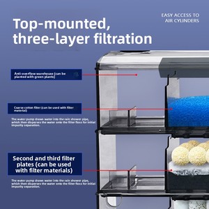 Filtro Superior Ajustable <span class=keywords><strong>de</strong></span> Múltiples Capas con Bomba Integrada para Acuarios <span class=keywords><strong>de</strong></span> Agua Dulce, Peces, Mariscos, Cangrejos Ermitaños, Camarones y Caballitos <span class=keywords><strong>de</strong></span> <span class=keywords><strong>Mar</strong></span> - Product Image 3