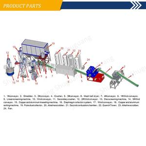 Hoàn toàn tự động pin Lithium thiết bị tái chế nhà máy thủy luyện để tái chế pin Lithium ion - Product Image 6