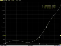 Terminateur RF femelle 4.3/1.0 5W 6GHz 50 Ohm à faible VSWR, charge fictive coaxiale Mini DIN pour équipement de test