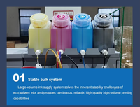 Impresora Ecosolvente a Precio de Fábrica de 1.8m 1.9m con Cabezal de Impresión XP600/i3200, Plóter de Vinilo, la Mejor Impresora Ecosolvente de un Solo Cabezal
