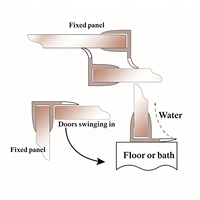 Joint d'étanchéité pour porte de douche en PVC extrudé de haute qualité, étanche, anti-abrasion, insonorisant, réduction du bruit, vente directe d'usine