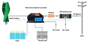 Générateur éolien 5KW 10KW et panneaux solaires 5KW à prix d'usine, système d'énergie hybride à énergie libre pour usage domestique - Product Image 1