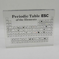 Acryl Perioden system von Elementen mit realen Elementen Bildung Acryl block